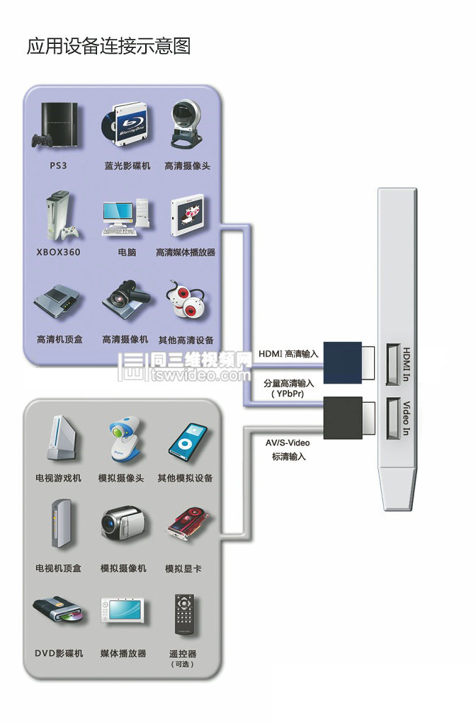 HDMI採集卡連線套用