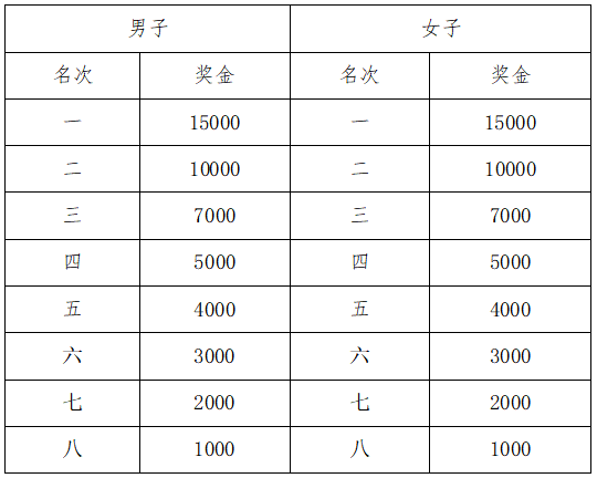 2024西鹹新區半程馬拉松賽