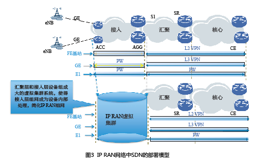 虛擬IP技術