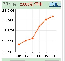 珠江廣場