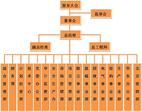 中鋼集團天澄環保科技股份有限公司