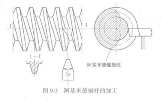 圖2 阿基米德蝸桿