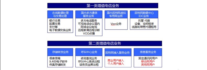 奔騰一號骨幹網