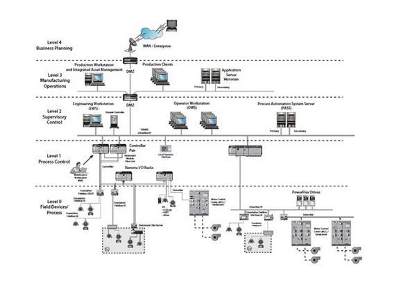 多處理機作業系統(管理和控制計算機硬體與軟體資源的程式)
