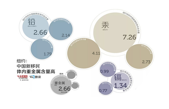 污染場地修復