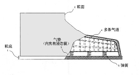 降溫鞋