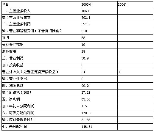 預計財務報表