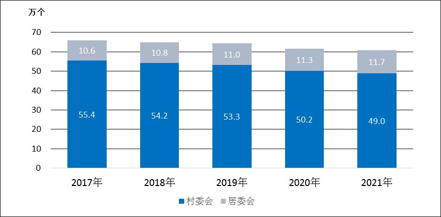 2021年民政事業發展統計公報