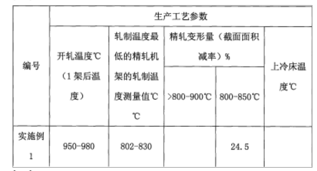 一種熱軋帶肋鋼筋組合控制軋制工藝