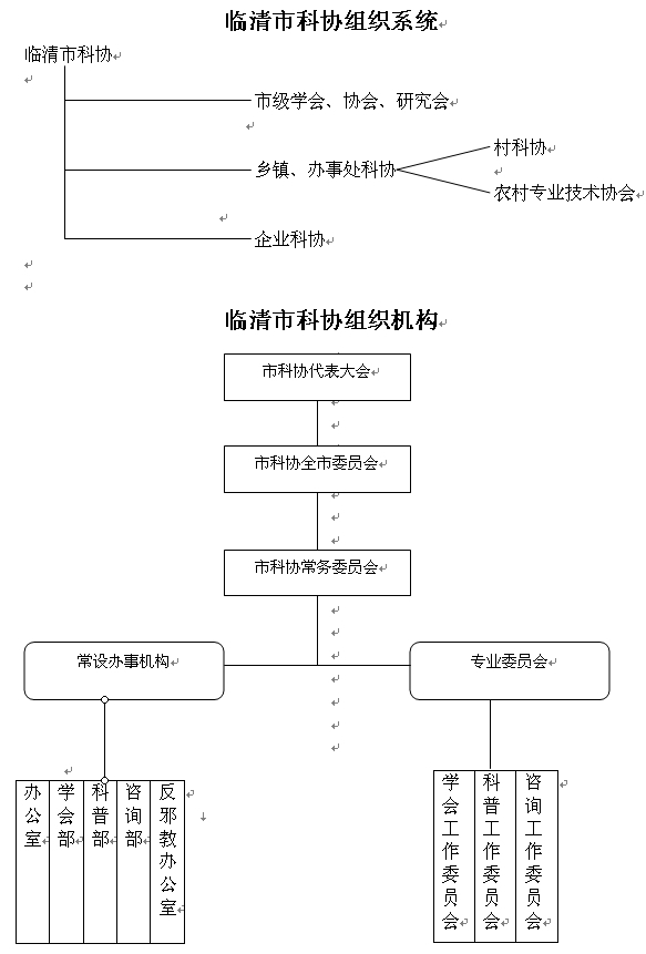 臨清市科學技術協會