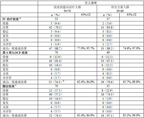 伏立康唑片