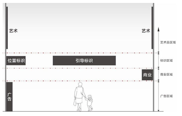 民用機場公共信息標識系統設定規範