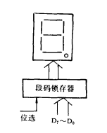 靜態顯示原理