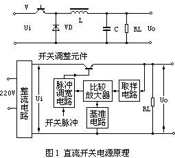 過電壓保護電路