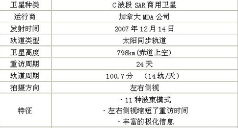 基本參數