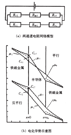 電導率失配模型示意圖