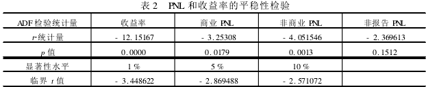 交易商持倉