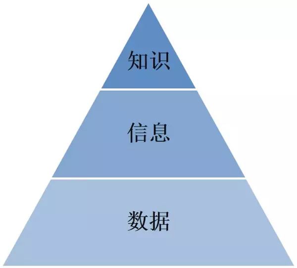 精益數據分析