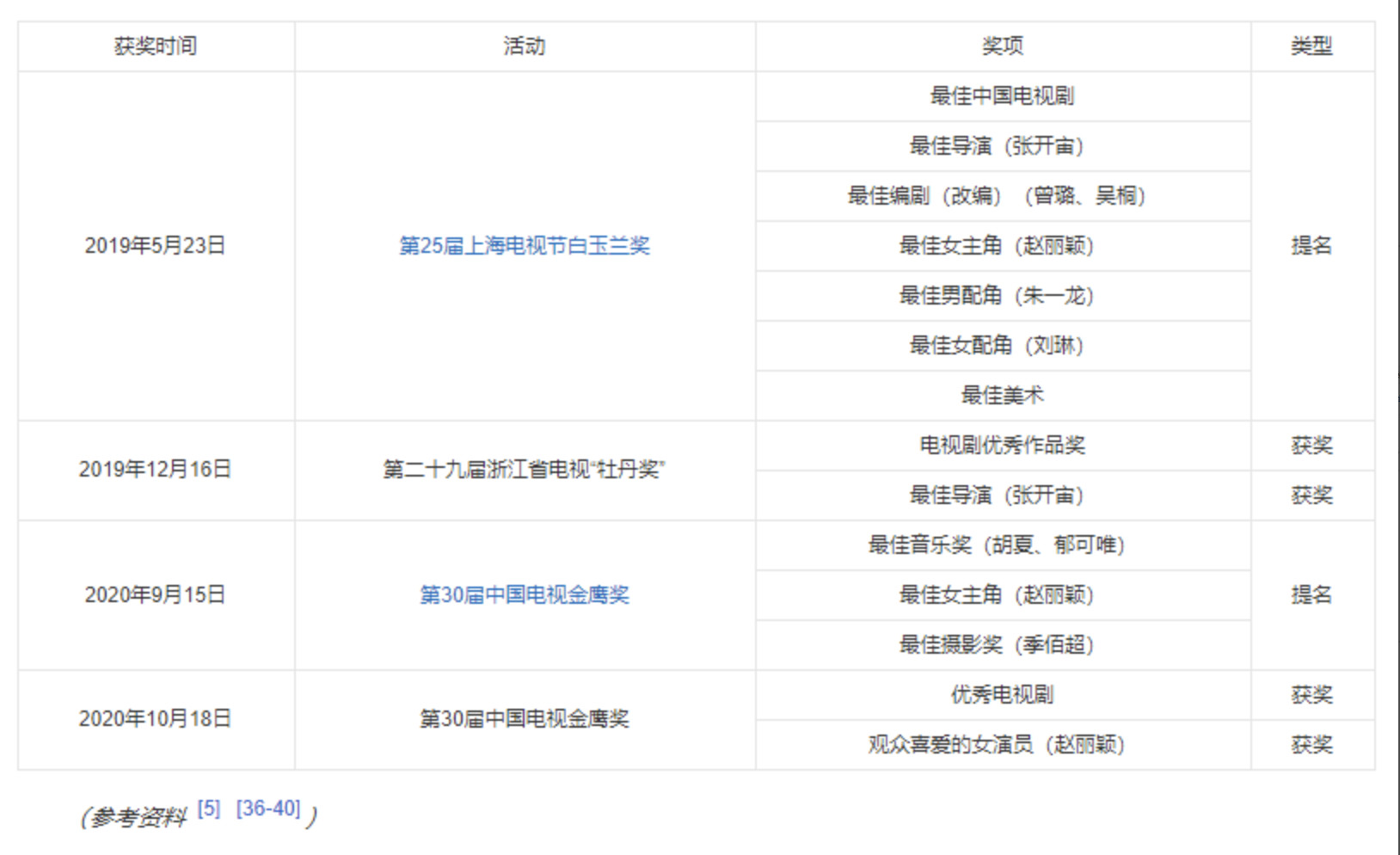 電視劇類百科編輯指南