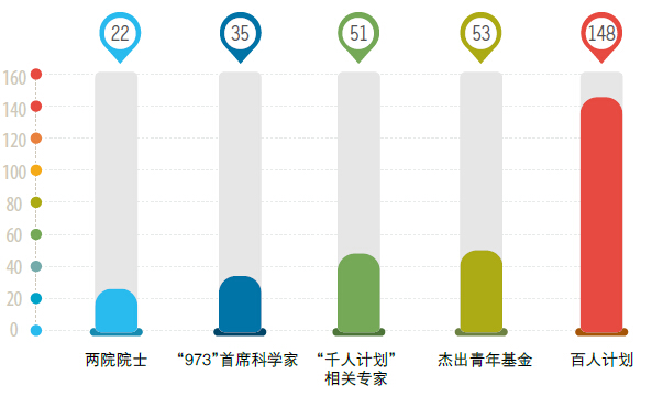 中國科學院上海生命科學研究院