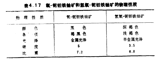 鈮鉭鐵鈾礦