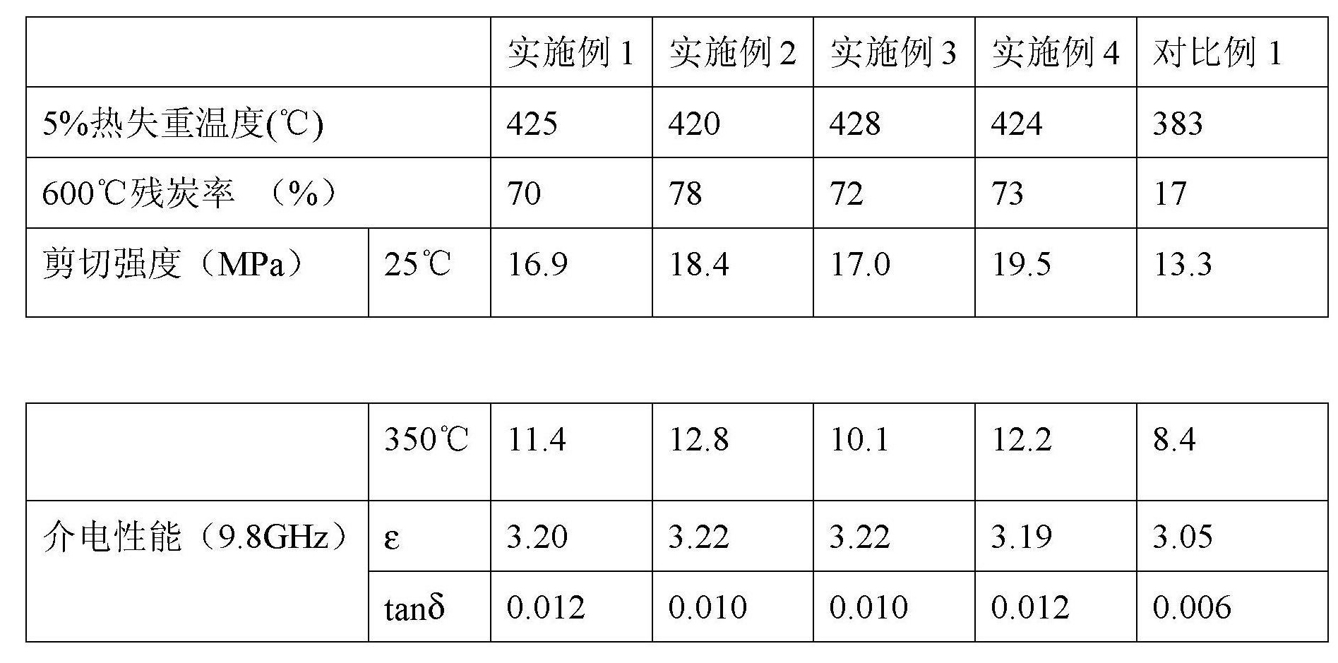 一種乙炔基聚醯亞胺改性氰酸酯膠粘劑及其製備方法