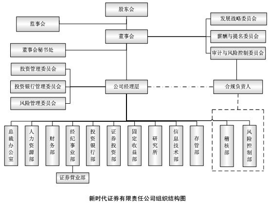 新時代證券有限責任公司