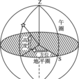 地平圈