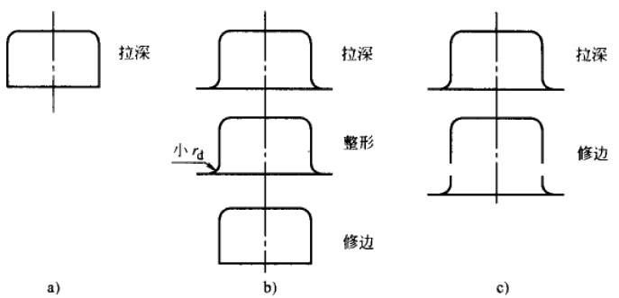 圖2 低筒形件拉深方法