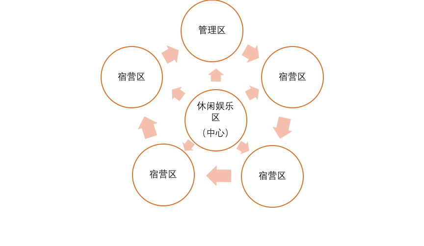 營地教育規劃