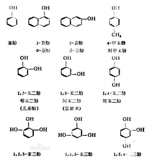 酚的自氧化反應