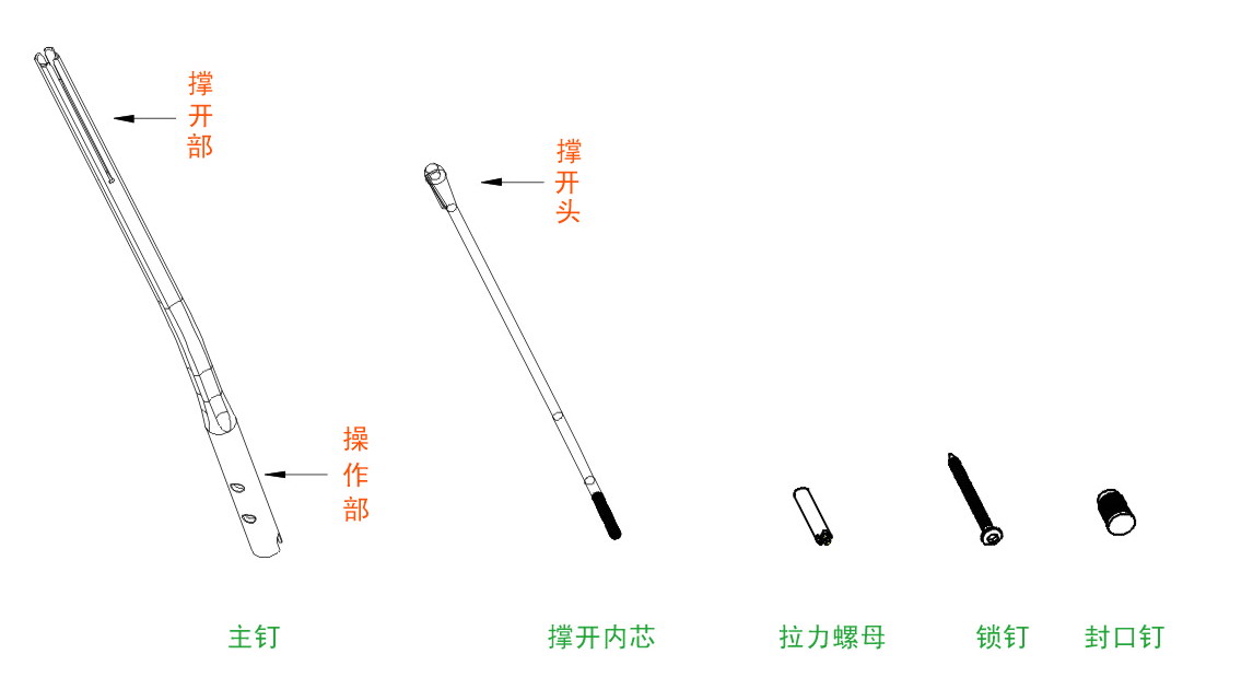 髓內釘組合固定模式