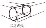 透視原理