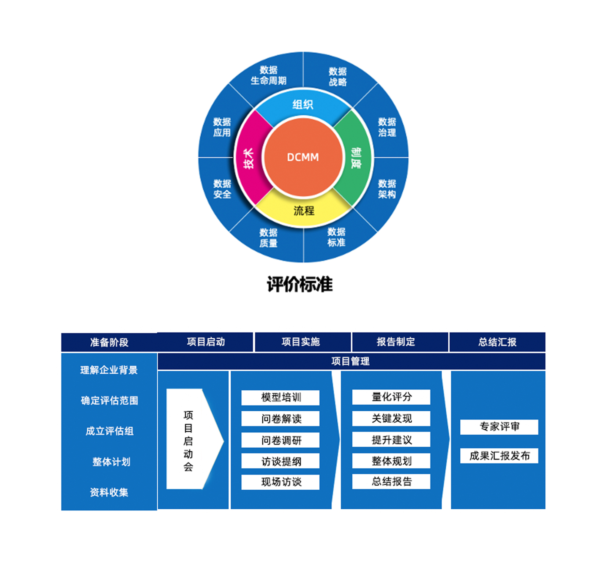 御數坊（北京）科技有限公司