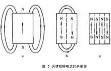 形成示意圖