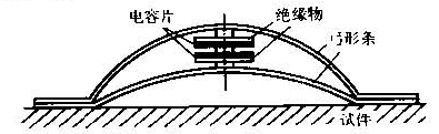 電容應變計