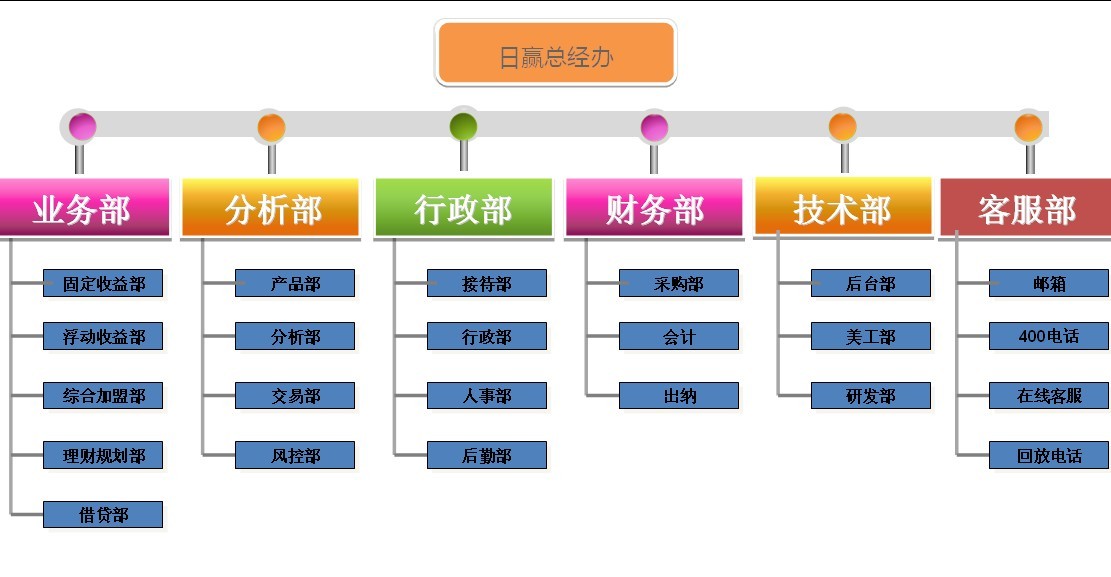 日贏理財投資管理有限公司