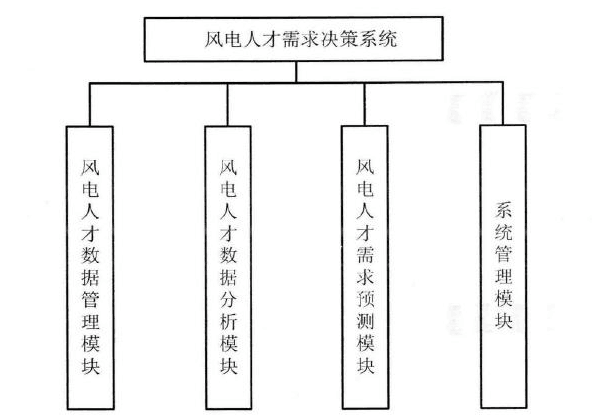 決策軟體