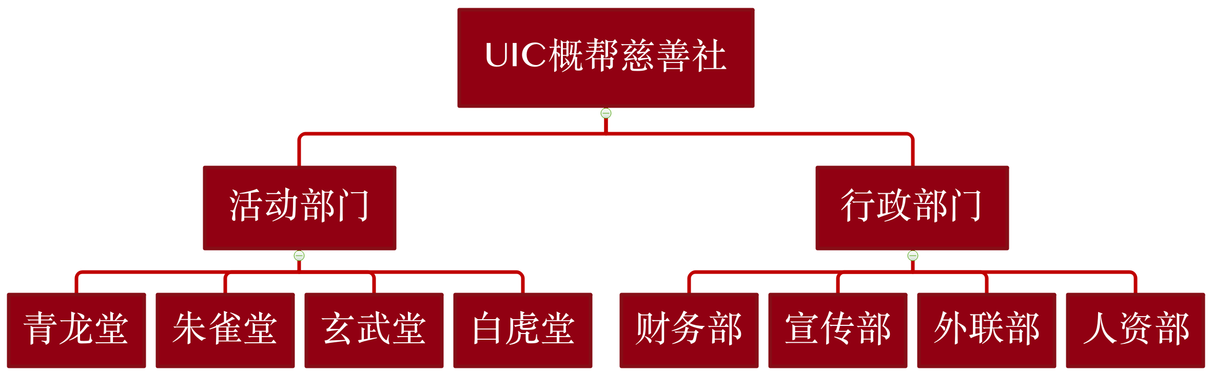 UIC概幫慈善社