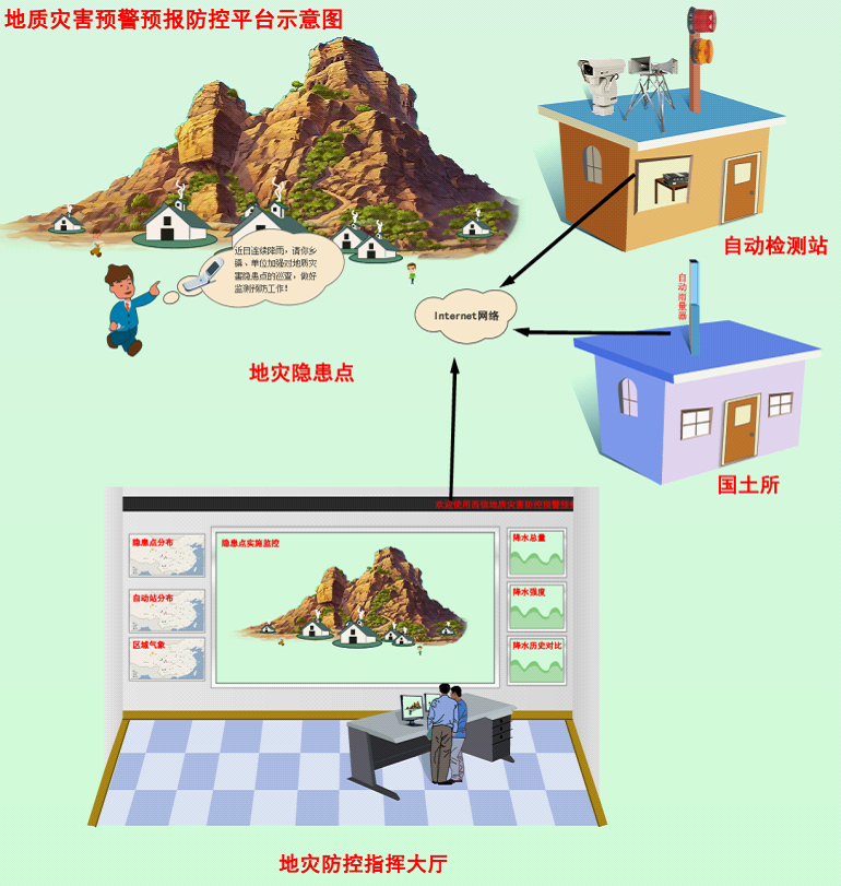 地質災害防控信息系統