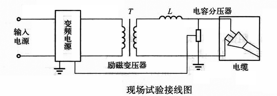 110/10kV變電所調試工法