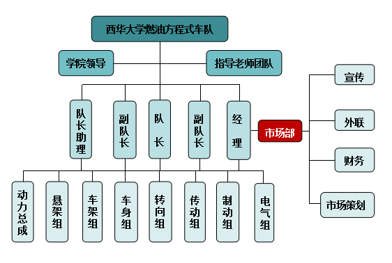 西華大學方程式車隊