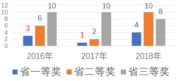 杭州電子科技大學管理學會