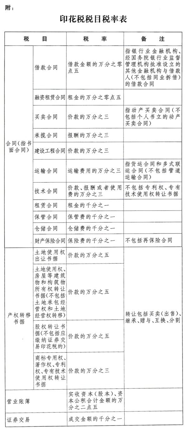 中華人民共和國印花稅法(2022年7月1日起施行的法律)