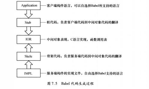 Babel協定