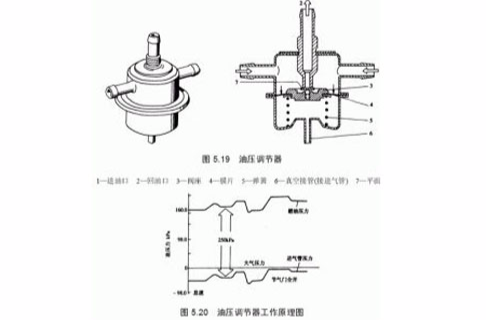 油壓調節器