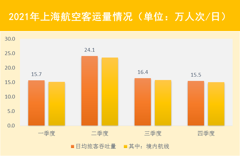 2021年上海交通運行監測年度報告