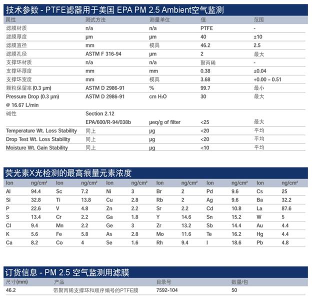 Whatman濾膜技術參數