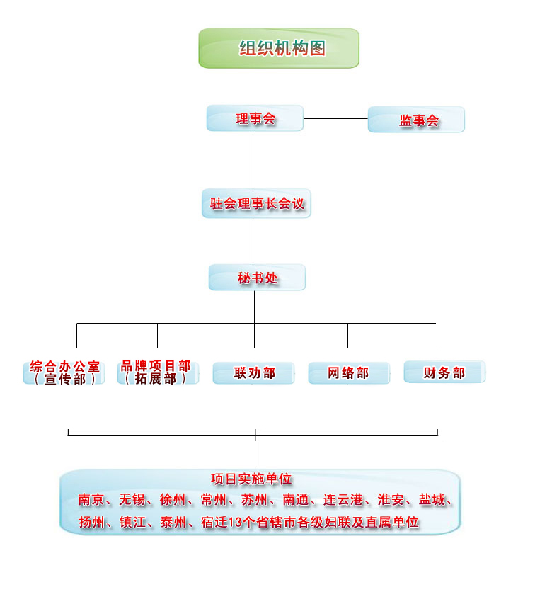 江蘇省婦女兒童福利基金會