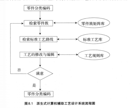 計算機輔助工藝控制